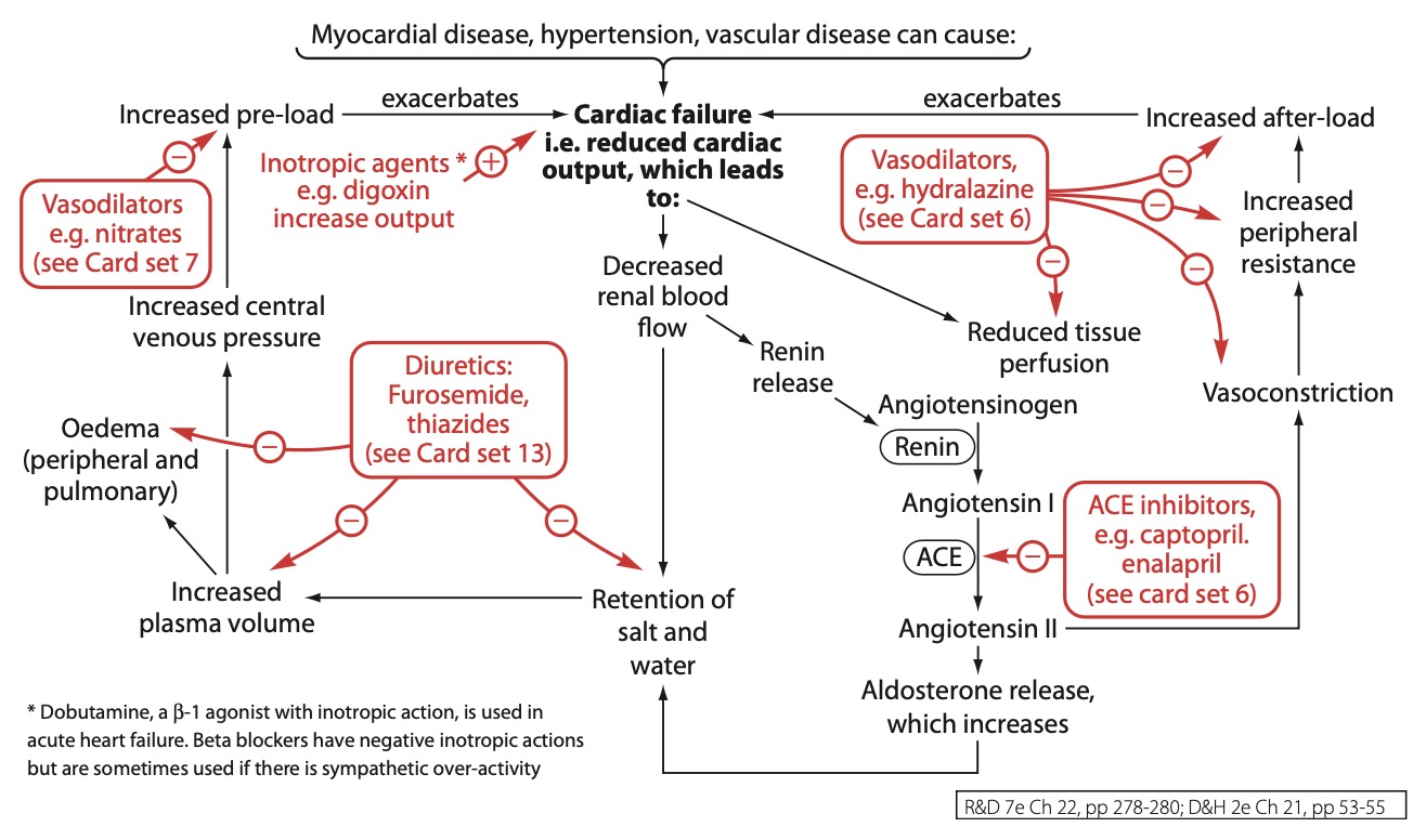 heart failure rx rang and dale.jpg